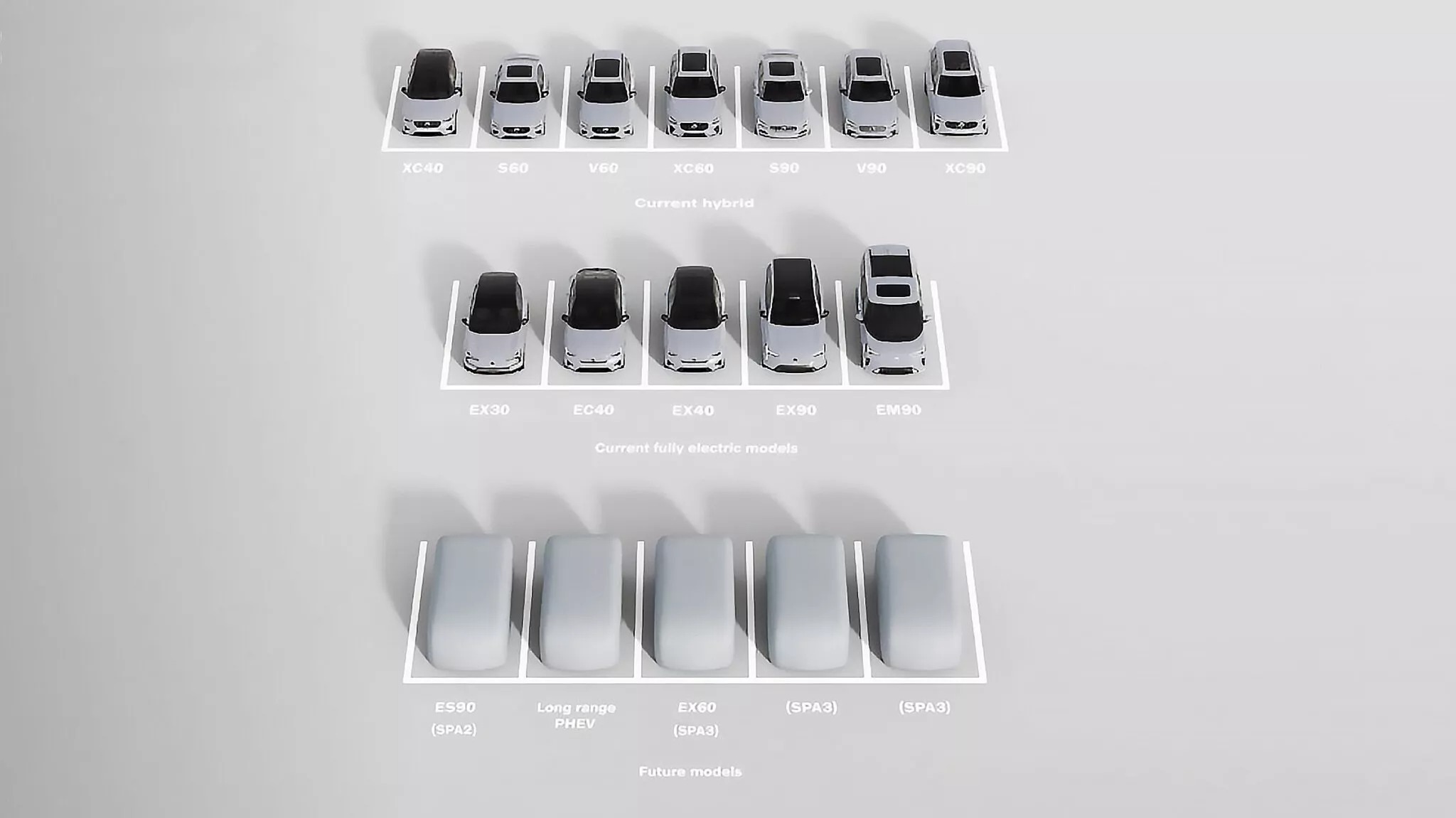 Το 2025 φέρνει 5 νέα μοντέλα για την Volvo